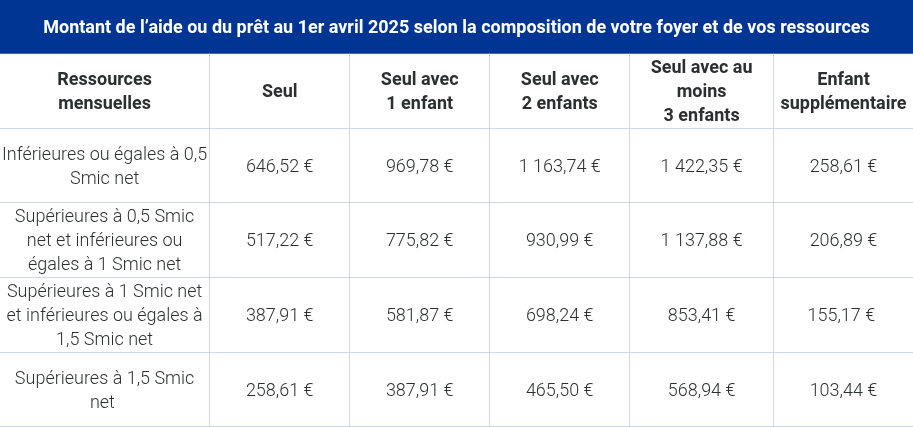 Montant 2 AUVVC